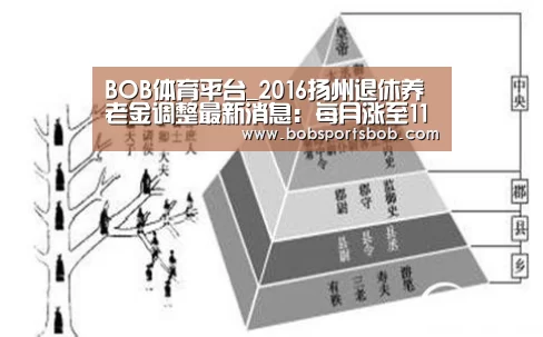 BOB体育平台_2016扬州退休养老金调整最新消息:每月涨至115元超15年可加发1%(图2) BOB体育平台_2016扬州退休养老金调整最新消息:每月涨至115元超15年可加发1%(图2)